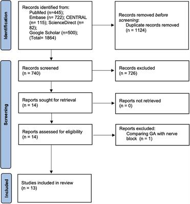 Outcomes of Retrograde Intrarenal Surgery Performed Under Neuraxial vs. General Anesthesia: An Updated Systematic Review and Meta-Analysis